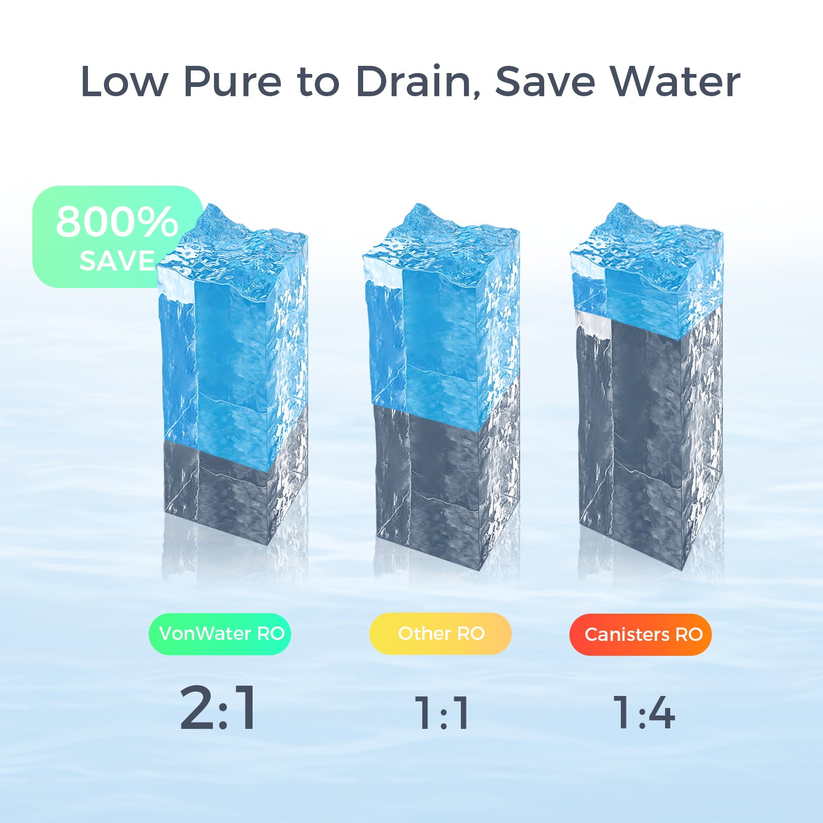 Pre-Sales! Portable Filtered Water Pitcher for CT910 Series, 1.2L/40oz Capacity