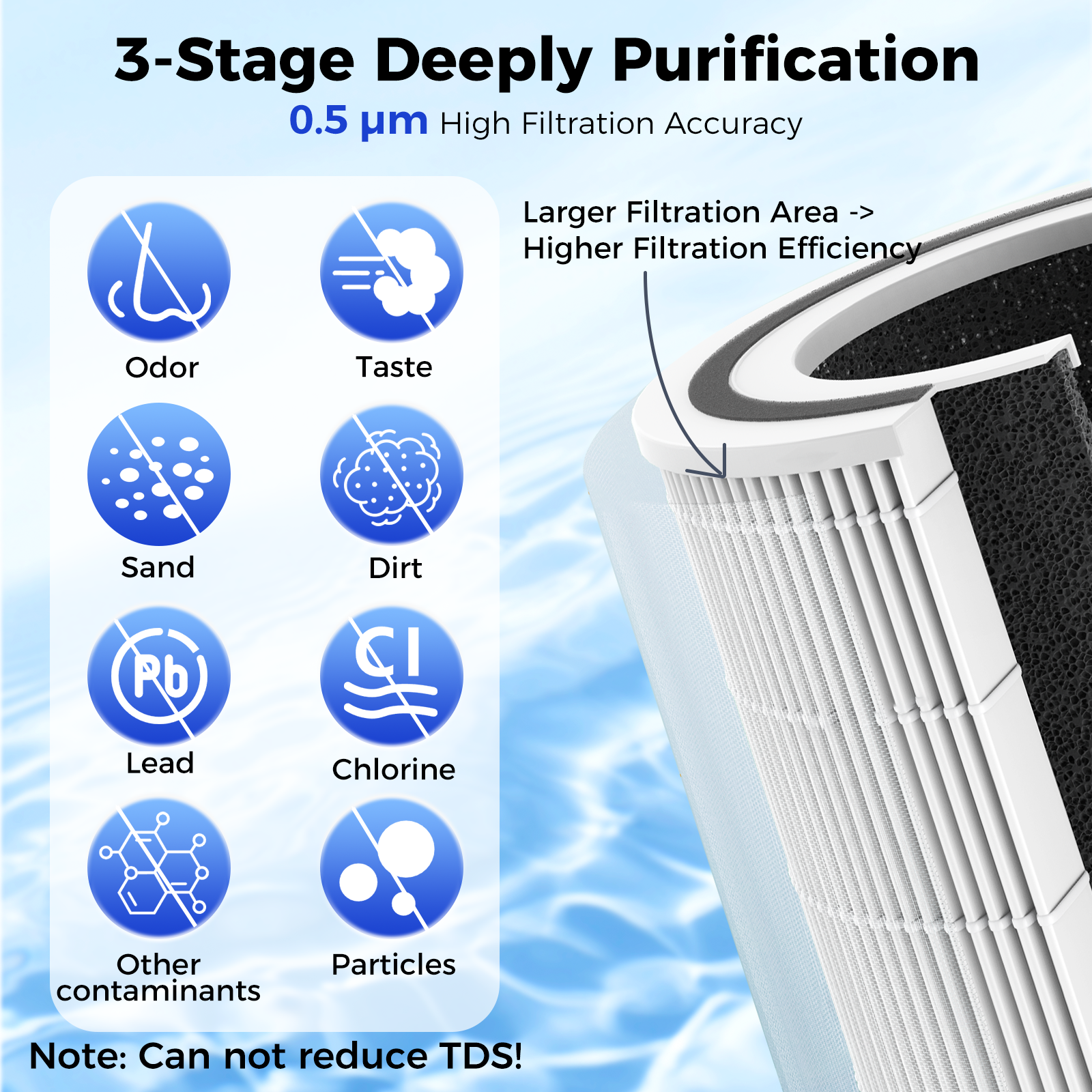 Replacement PPC Filter for WK18| VonWater Filter Cartridge