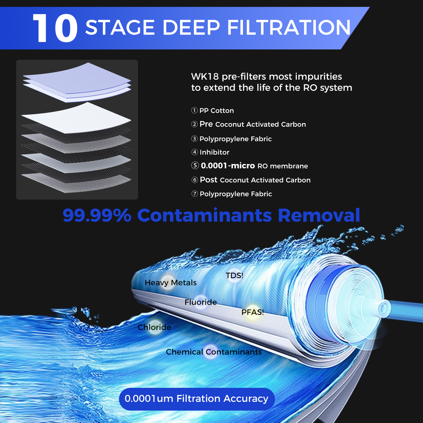 18000Gallon Water Filter with 800GPD RO Water System| Whole Kitchen