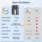 C5 Cold & Instant Hot Countertop Reverse Osmosis Water Filter System | VonWater Navy Blue