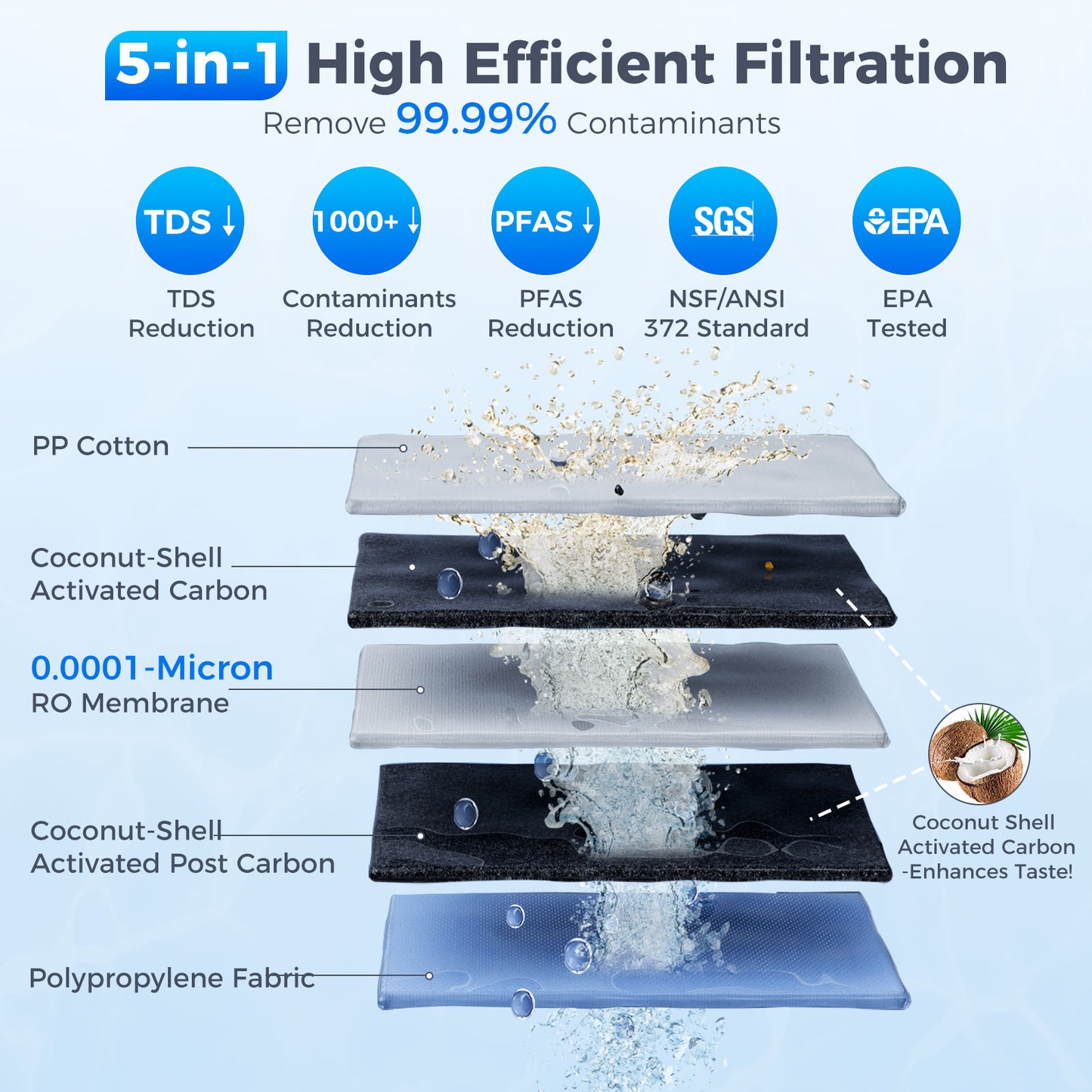 Replacement 5-IN-1 RO Filter for V1-600N| VonWater Filter Cartridge
