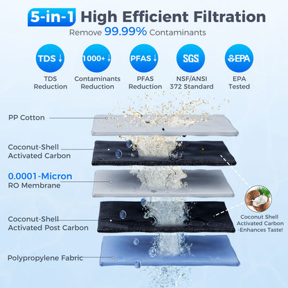 Replacement 5-IN-1 RO Filter for V1-600N| VonWater Filter Cartridge