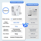 600GPD Under Sink Reverse Osmosis Water System With Faucet | V2-600N