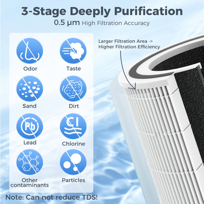 18000Gallon Direct Connect Under Sink Water Filter | VonWater WK18