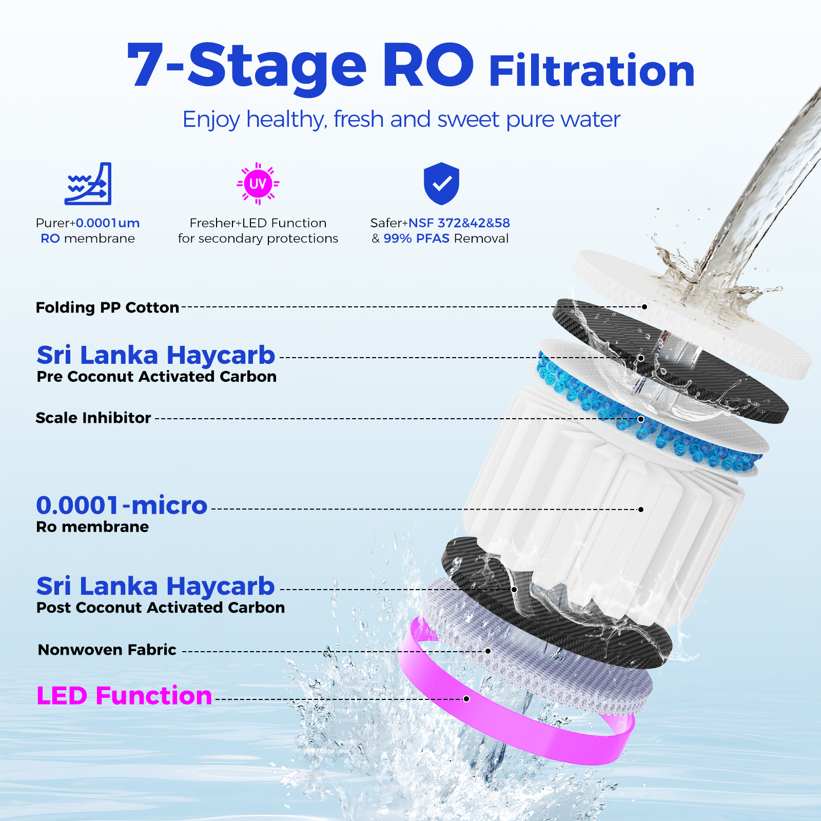 C5 Cold & Instant Hot Countertop Reverse Osmosis Water Filter System | VonWater Navy Blue