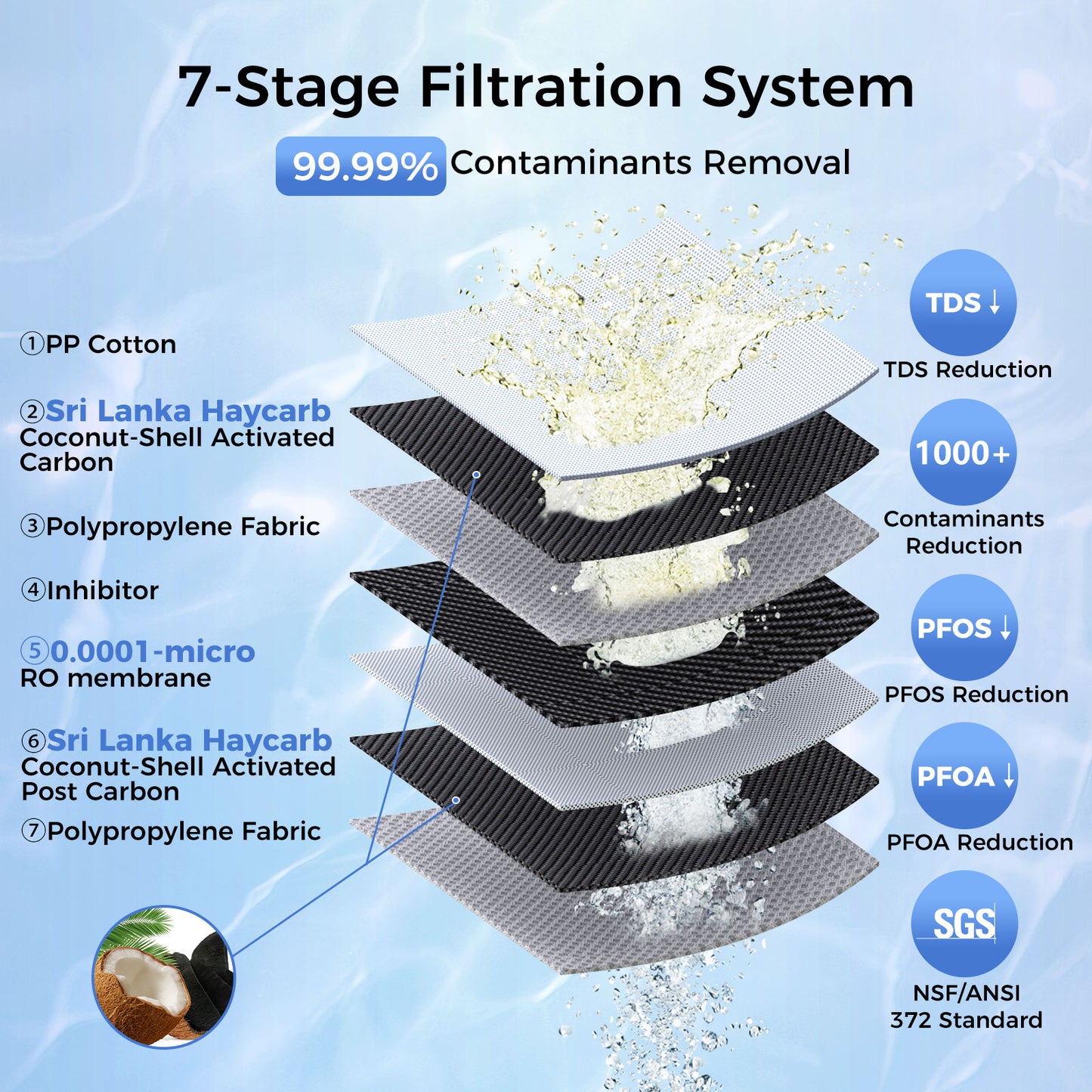 Replacement RO Filter For V2-800N | VonWater Filter Cartridge