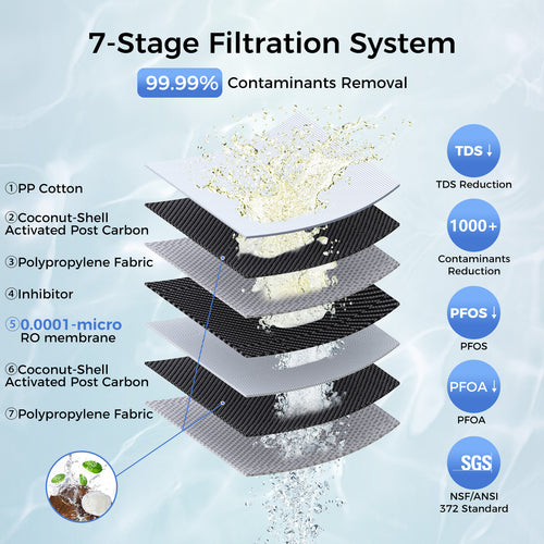 600GPD Under Sink Reverse Osmosis Water System With Faucet | V2-600N