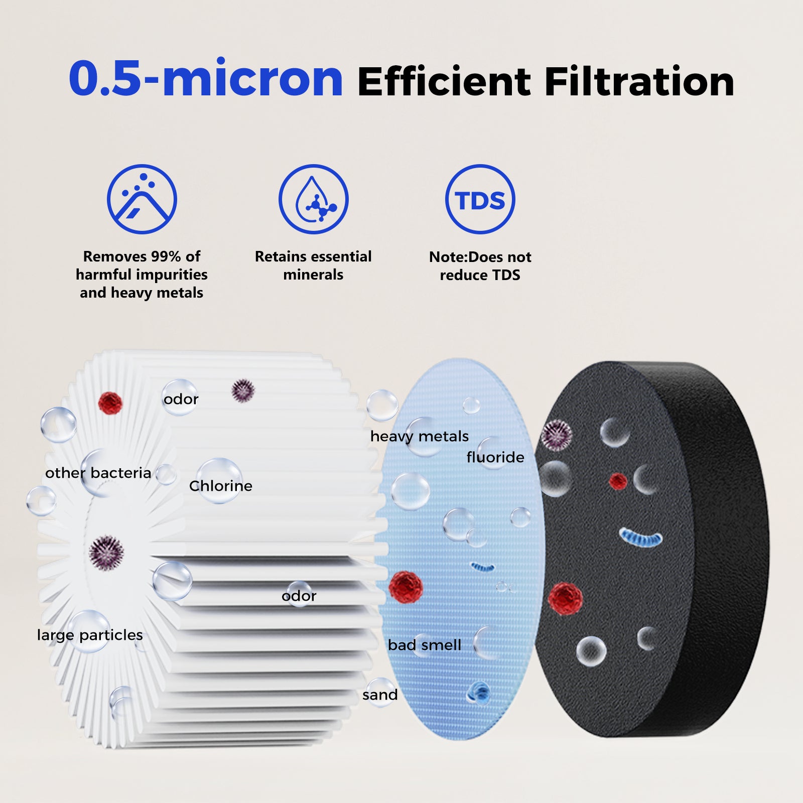 18000Gallon Under Sink Water Filter With Extra Cartridge