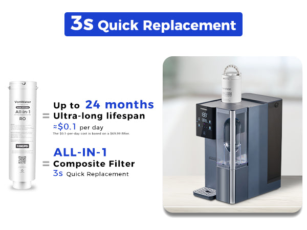 3S quick replacement filter cartridge, all in 1 composite filter and ultra long lifespan M