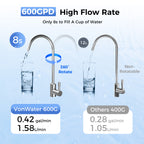 600GPD Under Sink Reverse Osmosis Water System With Faucet | V2-600N