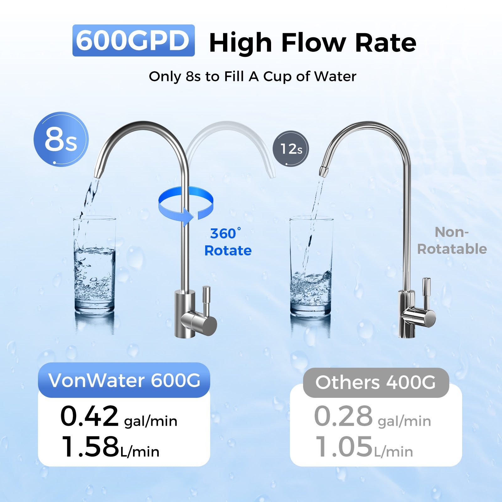 600GPD Under Sink Reverse Osmosis Water System With Faucet | V2-600N