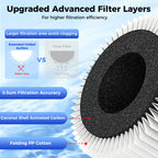 Replacement PPC Filter for WK18| VonWater Filter Cartridge