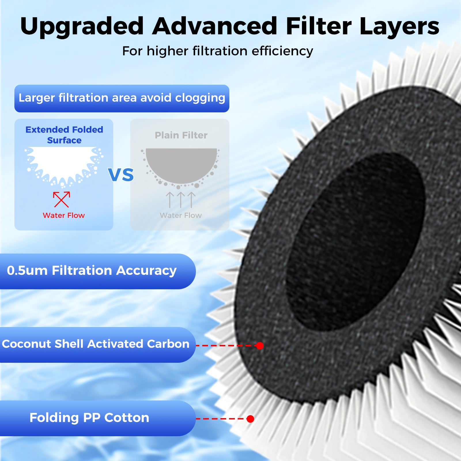 Replacement PPC Filter for WK18| VonWater Filter Cartridge
