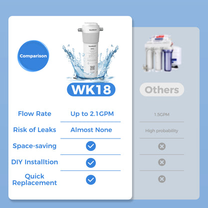 18000Gallon Direct Connect Under Sink Water Filter | VonWater WK18