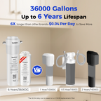 18000Gallon Under Sink Water Filter With Extra Cartridge