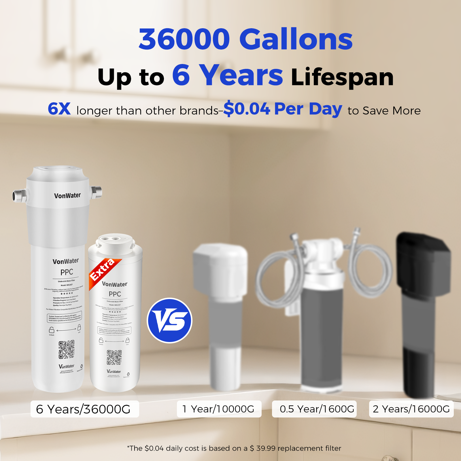 18000Gallon Under Sink Water Filter With Extra Cartridge