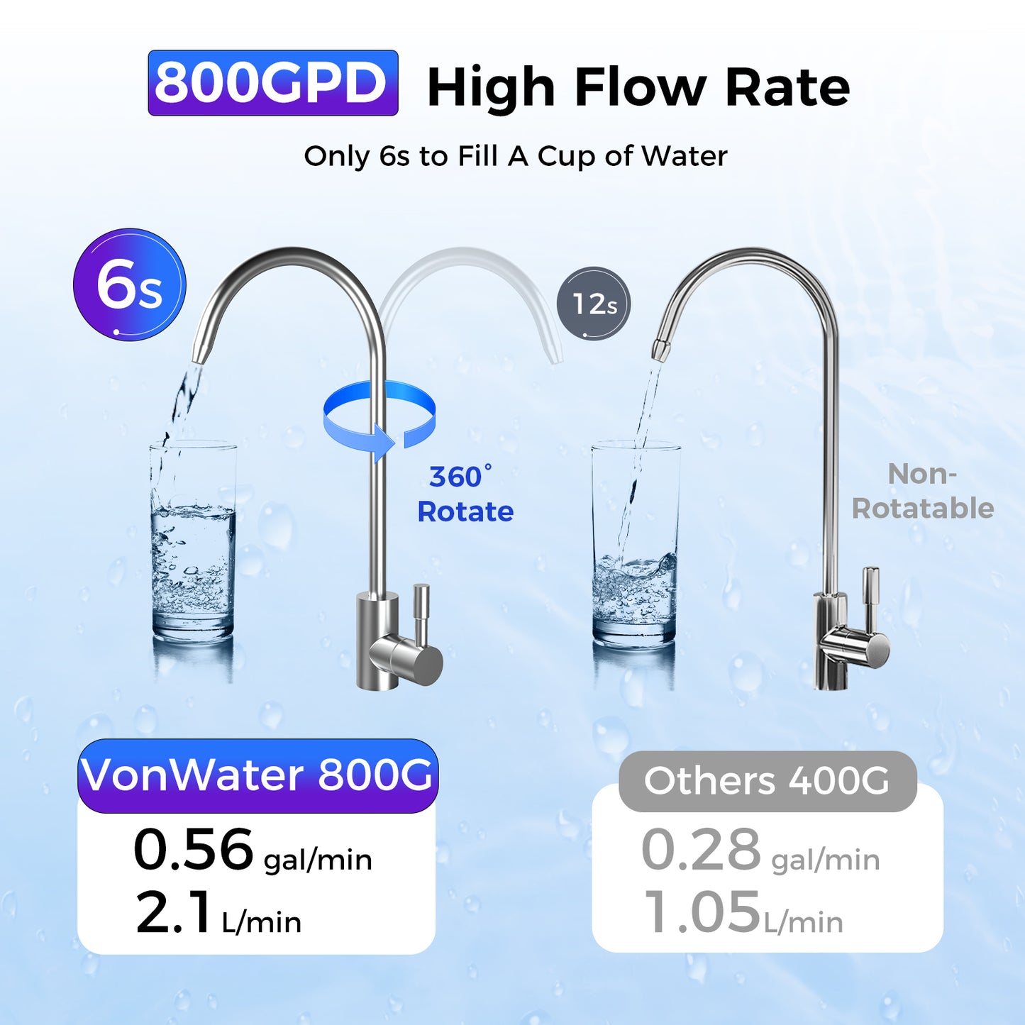 18000Gallon Water Filter with 800GPD RO Water System| Whole Kitchen