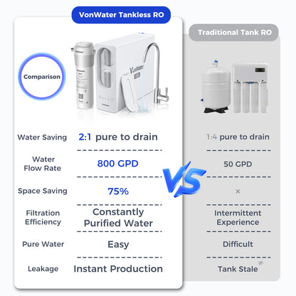 18000Gallon Water Filter with 800GPD RO Water System| Whole Kitchen