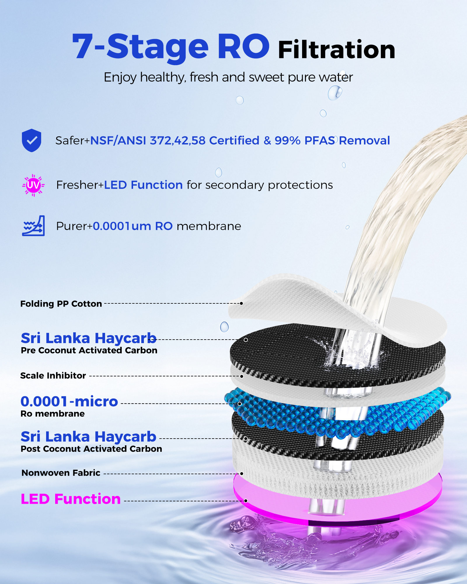 7-stage RO filtration system with uv 