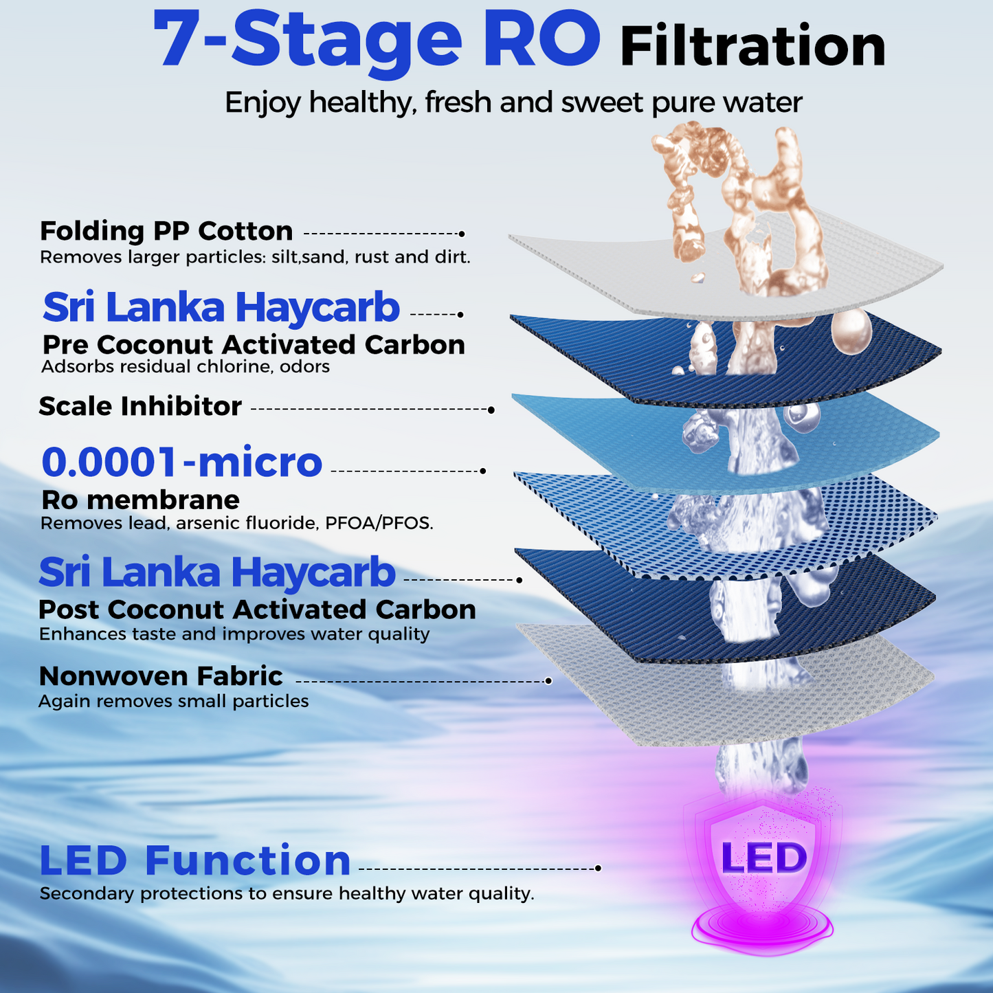 CT910H Instant Hot Countertop Reverse Osmosis Water Filter 100GPD | VonWater