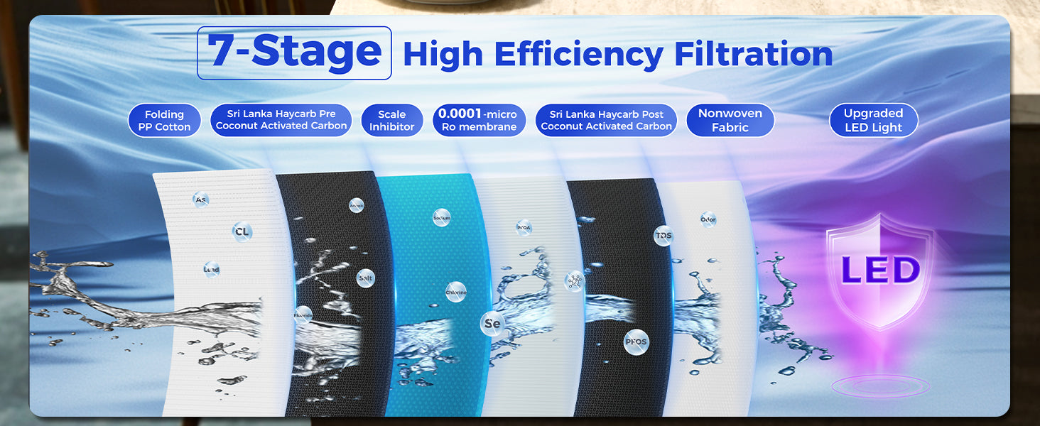 7 stage ro water filtration with UV