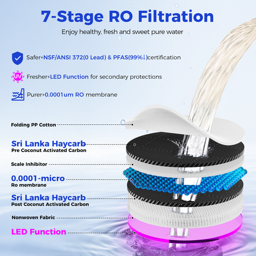 7 stage ro water filtration with uv
