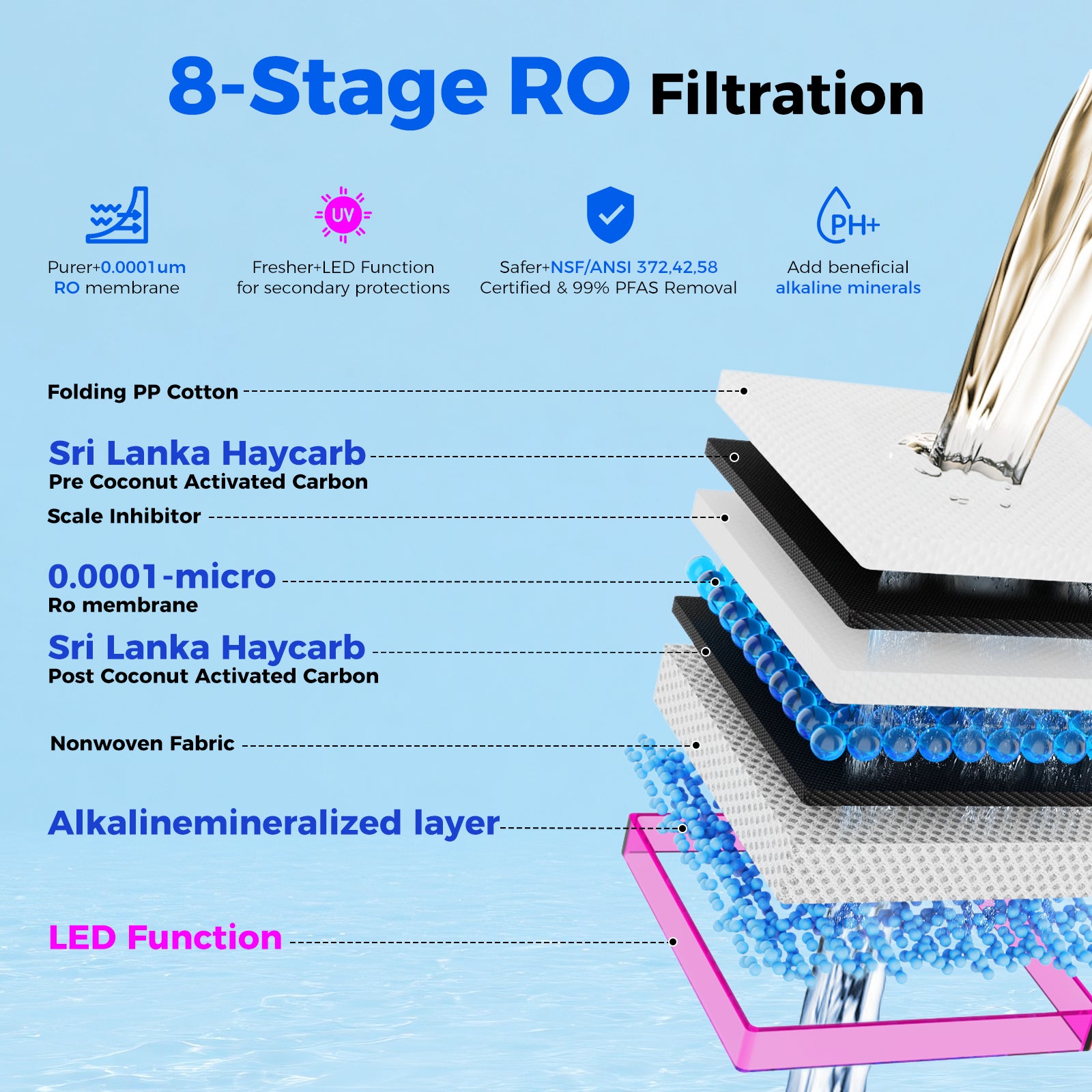 Pre-Sales, Alkaline Mineral Replacement Filter Cartridge For CT910/CT910G Series