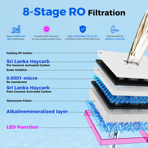 Alkaline Mineral Replacement Filter Cartridge For CT910/CT910G Series