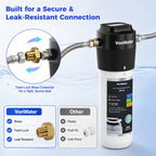 18000Gallon Direct Connect Under Sink Water Filter | VonWater WK18