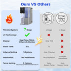 528Gallon Instant Hot CT910G Countertop RO System| VonWater