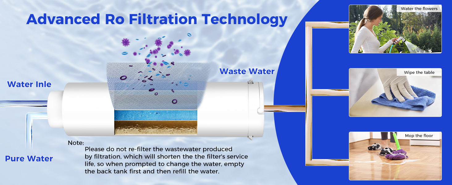 Adavanced ro filtration technology
