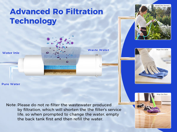 Adavanced ro filtration technology M