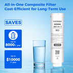 Pre-Sales, Alkaline Mineral Replacement Filter Cartridge For CT910/CT910G Series