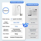 800GPD Under Sink Reverse Osmosis Water System With Faucet | V2-800N