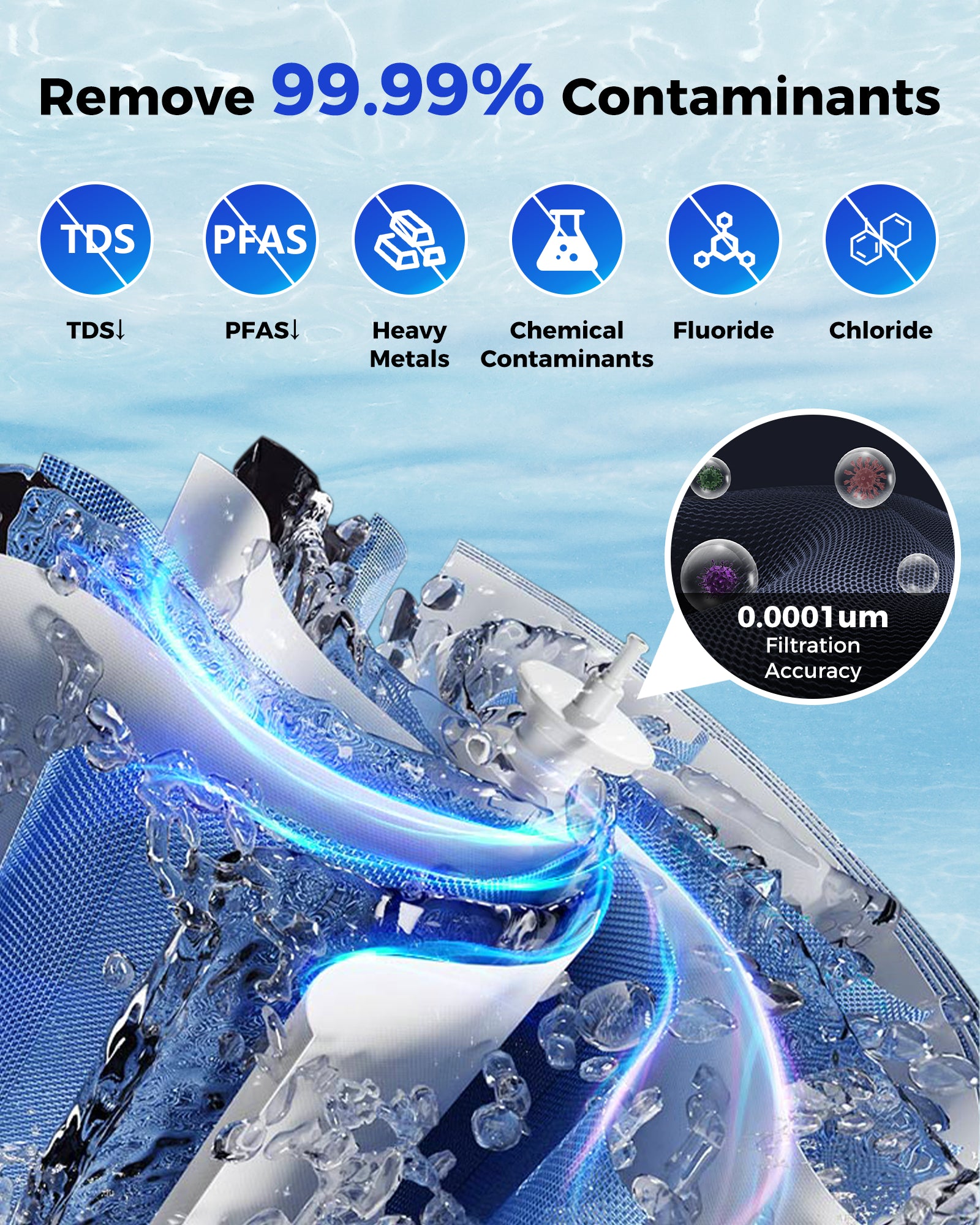 Water filtration system removes 99.99% contaminants, 0.0001 ro membrane 