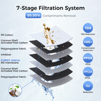 800GPD Under Sink Reverse Osmosis Water System With Faucet | V2-800N