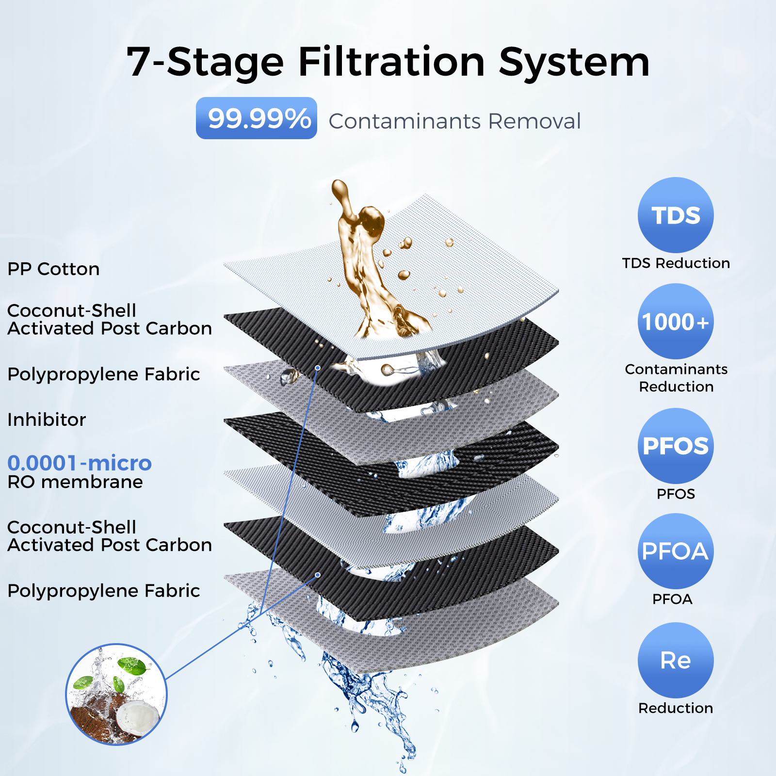 800GPD Under Sink Reverse Osmosis Water System With Faucet | V2-800N