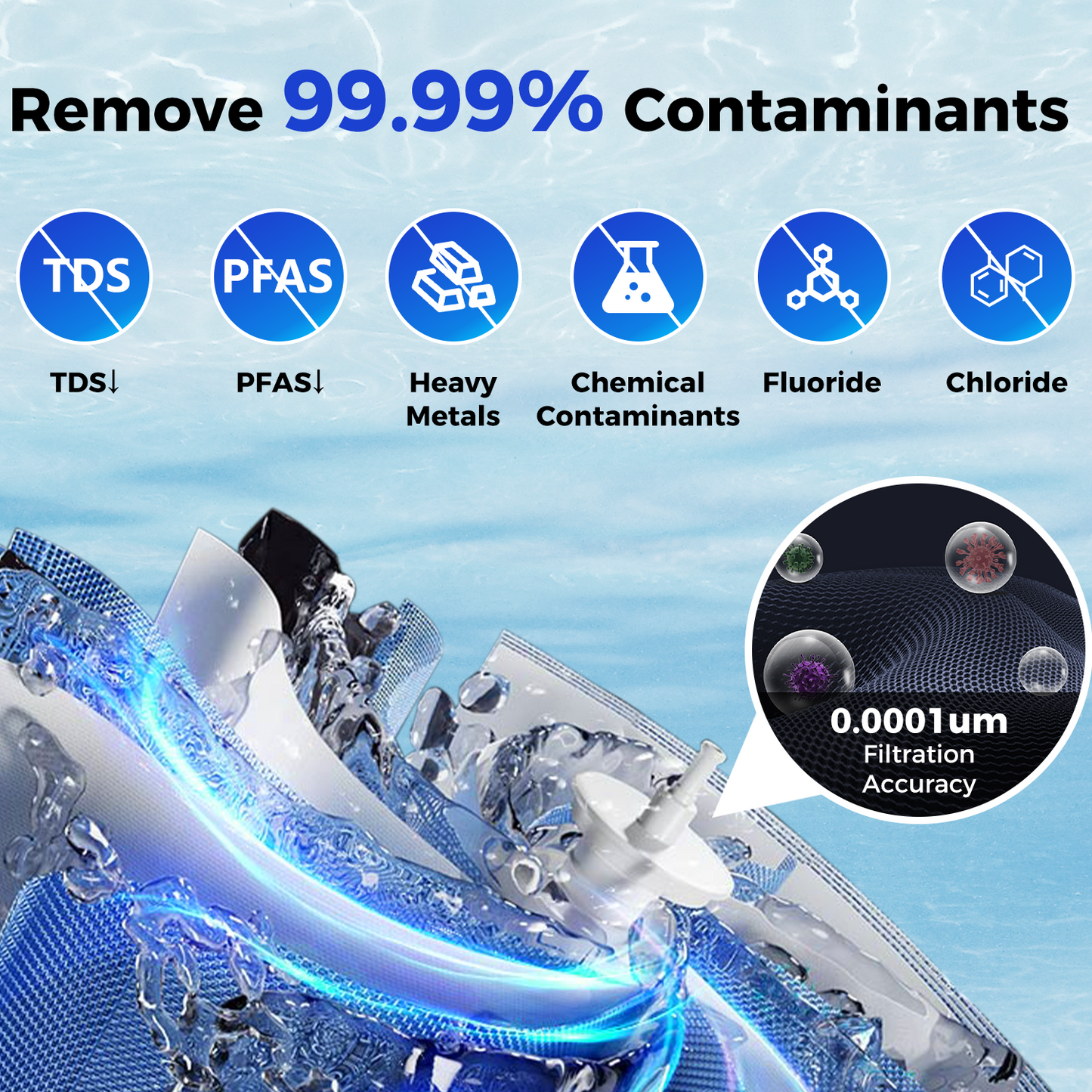 CT910 Countertop Reverse Osmosis Water Filter System 100GDP | VonWater