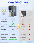 countertop reverse osmosis water filter system with real time tds, filter life monitor, no installation