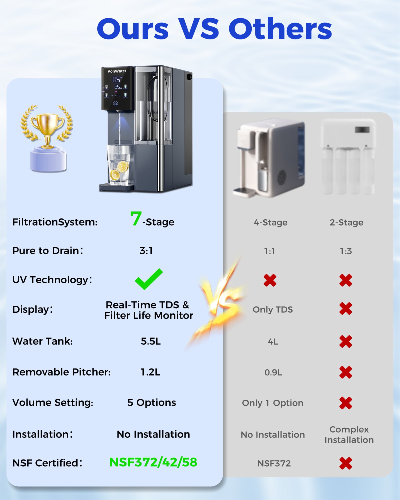 countertop reverse osmosis water filter system with real time tds, filter life monitor, no installation