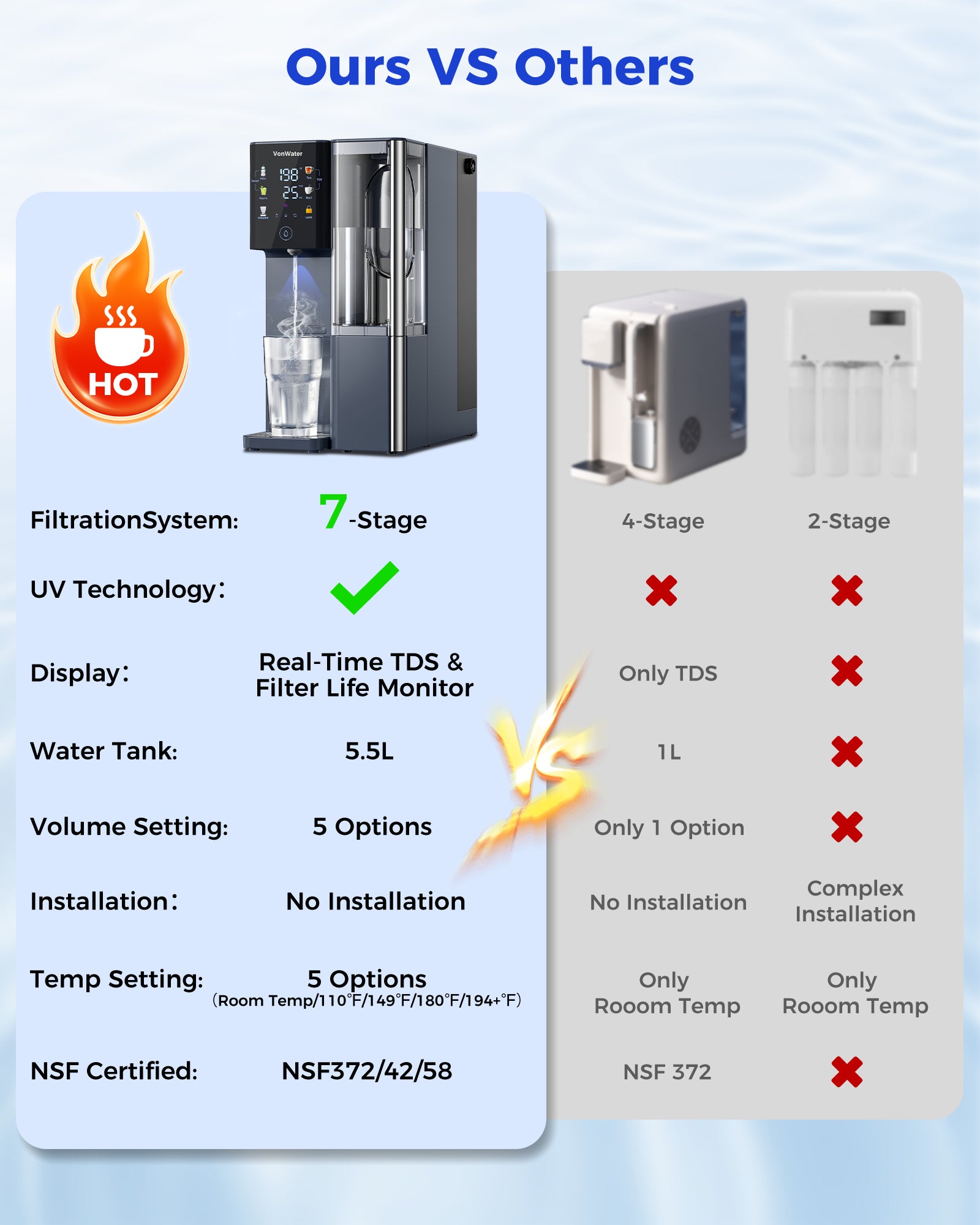 countertop water filtration system 