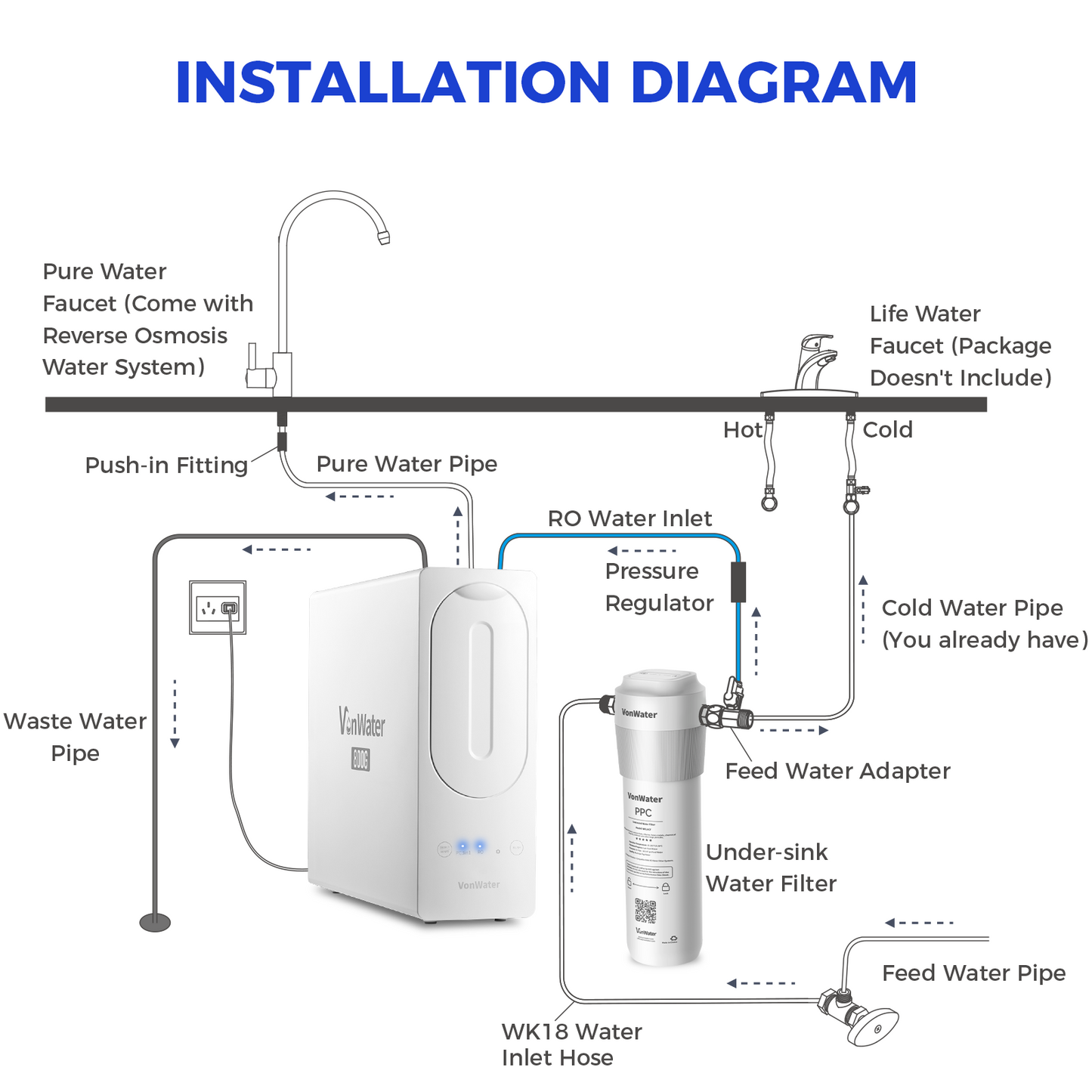 18000Gallon Water Filter with 800GPD RO Water System| Whole Kitchen