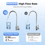 800GPD Under Sink Reverse Osmosis Water System With Faucet | V2-800N