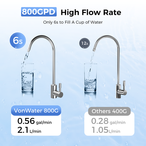 800GPD Under Sink Reverse Osmosis Water System With Faucet | V2-800N