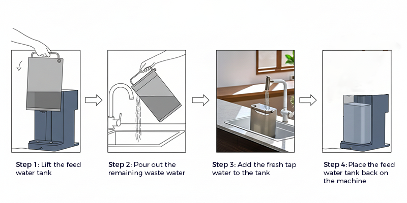 Do not fill water directly into the TANK.