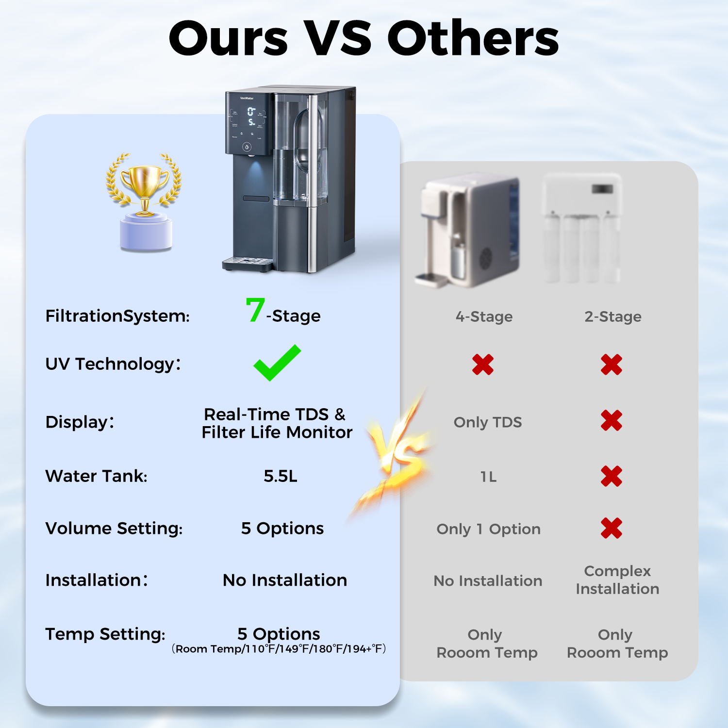 CT910H Instant Hot Countertop Reverse Osmosis Water Filter 100GPD | VonWater