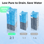 800GPD Under Sink Reverse Osmosis Water System With Faucet | V2-800N