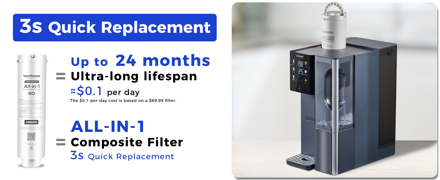 quick and hassle free filter replacement