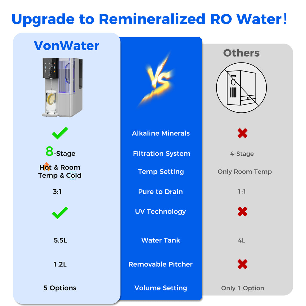 reverse osmosis water filter system alkaline