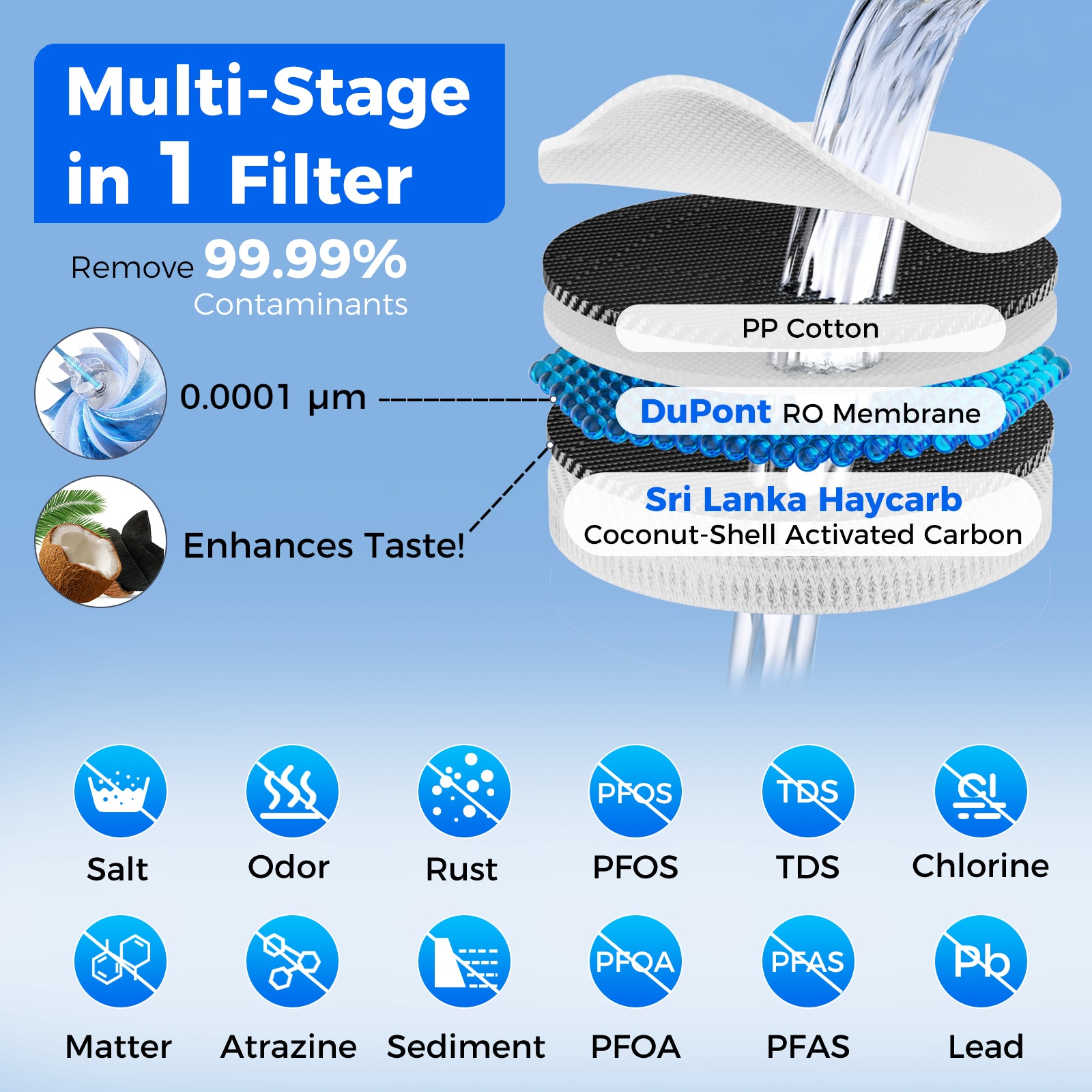 vonwater v1-600n under sink 5 stage tankless ro water filtration